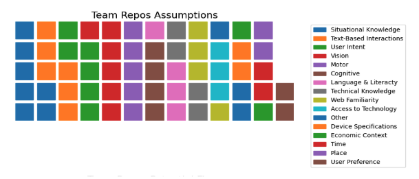 CIDER Final Assumptions